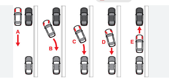 Step-by-step parallel parking diagram showing car positions A through E
